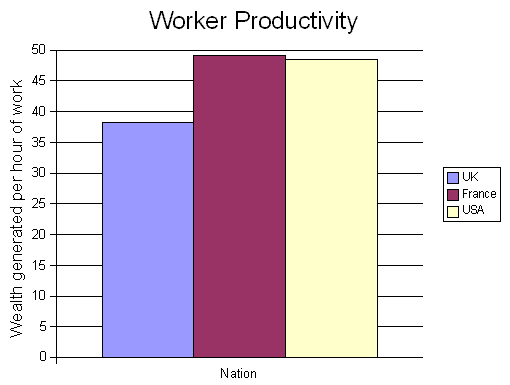 Worker productivity