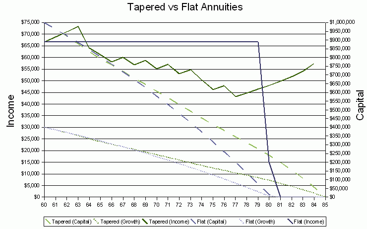 tapered-annuity.GIF