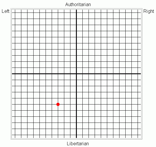 political-compass.gif